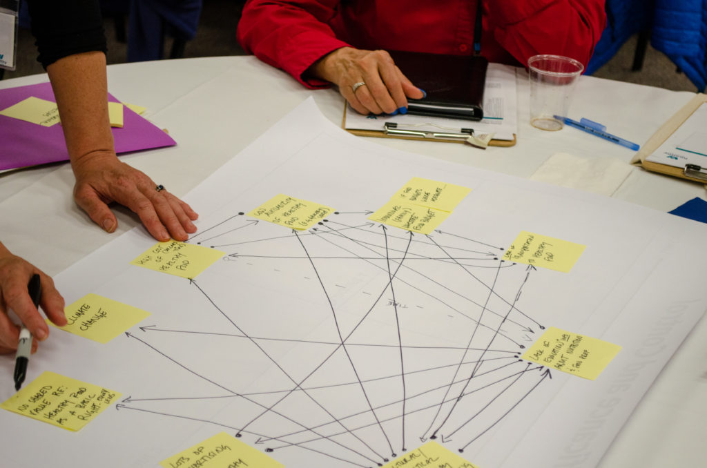 Participants in Healthy Whatcom Data Carousel Event Help Select Priorities for 2022-2026 CHI Cycle