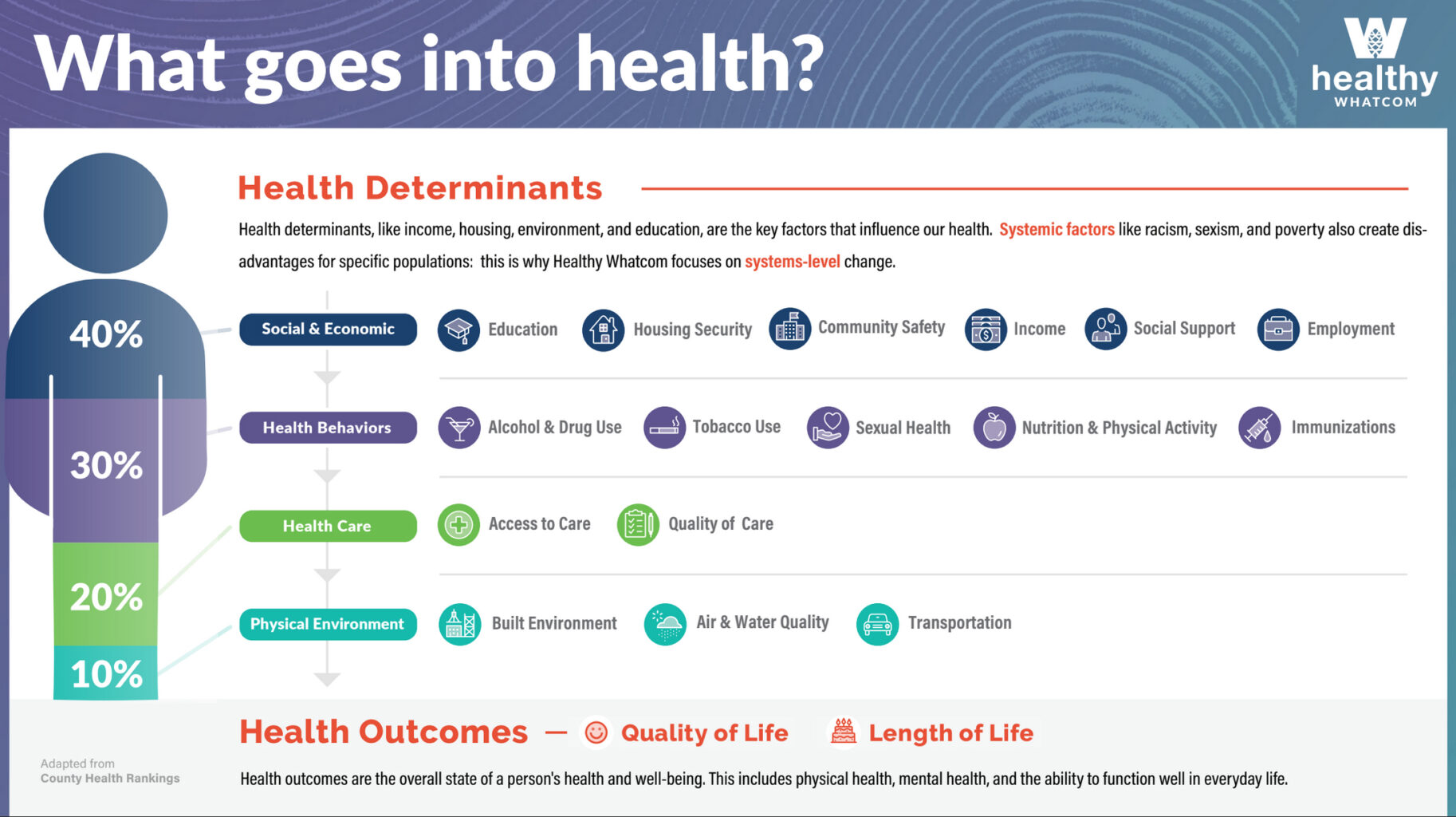 Our Data Healthy